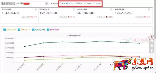 如何進行京東行業數據分析找不同？