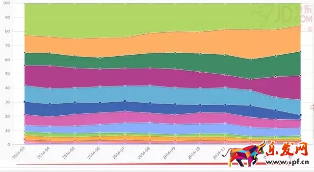 如何進行京東行業數據分析找不同？