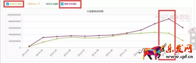 如何進行京東行業數據分析找不同？