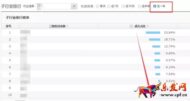 如何進行京東行業數據分析找不同？