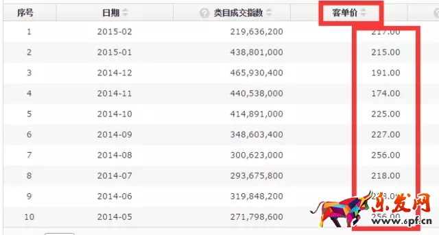 如何進行京東行業數據分析找不同？