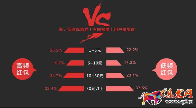 哪些類型淘寶店鋪紅包最受歡迎？