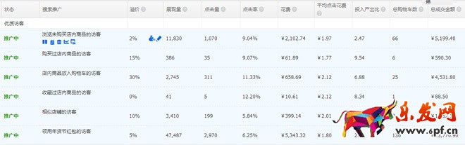 老顧客營(yíng)銷