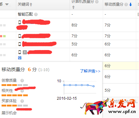 如何讓直通車關(guān)鍵詞做到最優(yōu)化