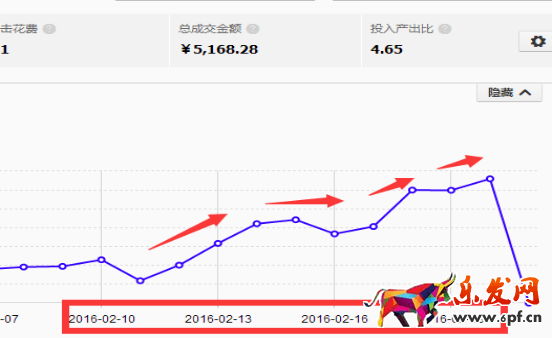 如何讓直通車關(guān)鍵詞做到最優(yōu)化