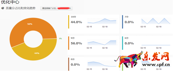 如何讓直通車關(guān)鍵詞做到最優(yōu)化