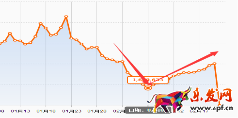 如何讓直通車關(guān)鍵詞做到最優(yōu)化