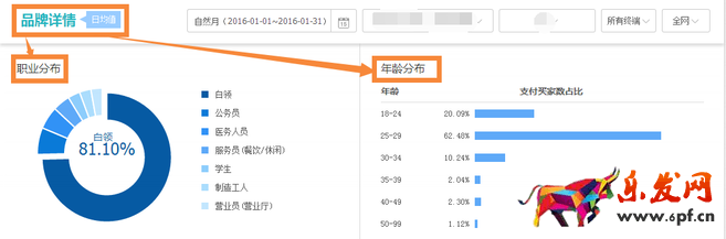 生意參謀市場行情開啟新年貨品規劃