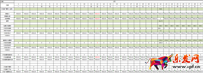 使用生意參謀為新一年產品做歸化