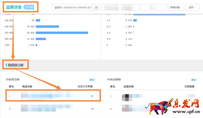 使用生意參謀為新一年產品做歸化