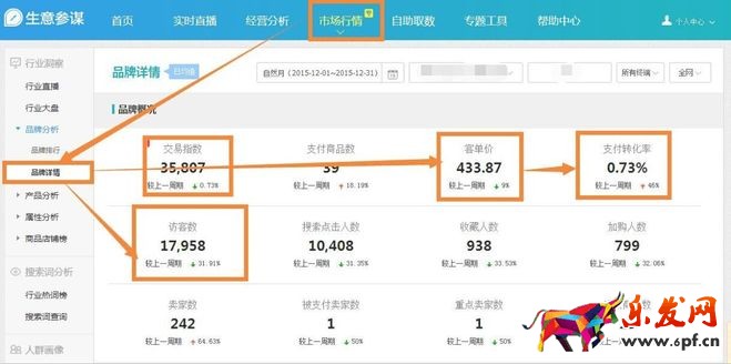 使用生意參謀為新一年產品做歸化