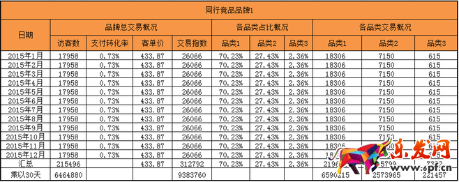 使用生意參謀為新一年產品做歸化