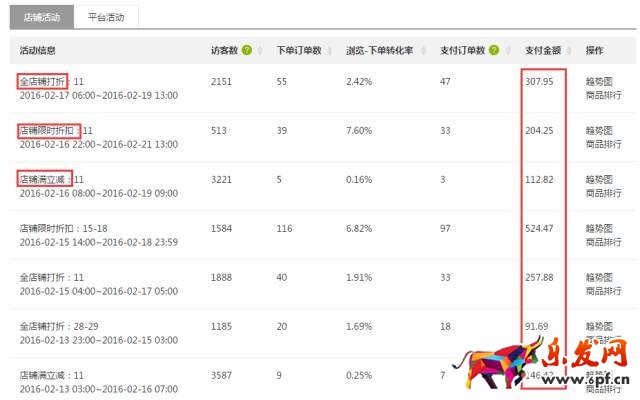 一個速賣通旺鋪是如何煉成的？ 