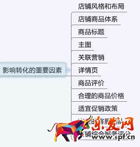 三招完爆京東開店轉(zhuǎn)化率