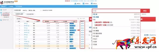 六招玩轉(zhuǎn)京東 大神不過如此