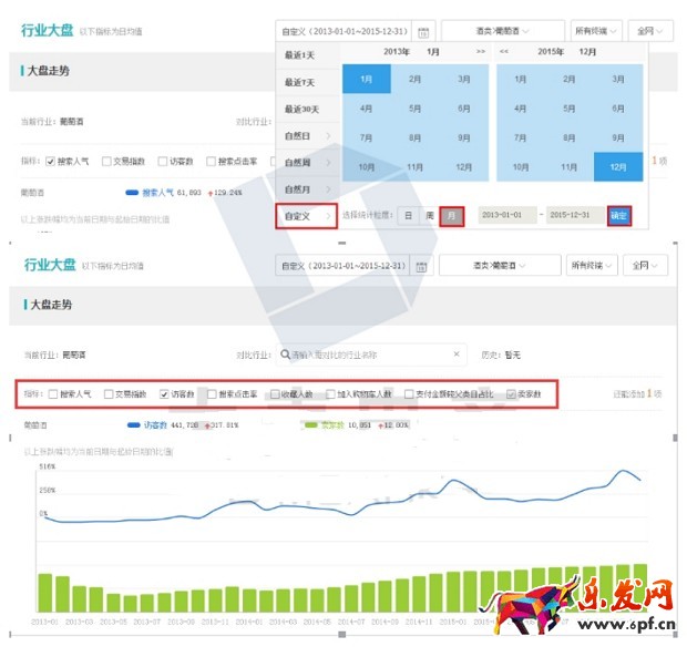 生意參謀應該必須這么用！