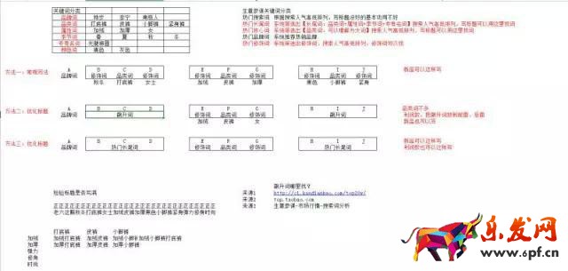 新品寶貝寫(xiě)標(biāo)題