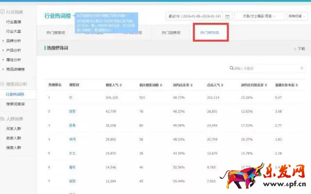 新品寶貝寫(xiě)標(biāo)題