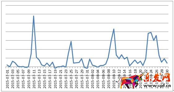 京東微店經(jīng)典案例（三）：推送上漲的秘密