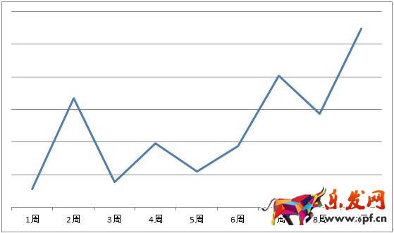 京東微店經(jīng)典案例（三）：推送上漲的秘密