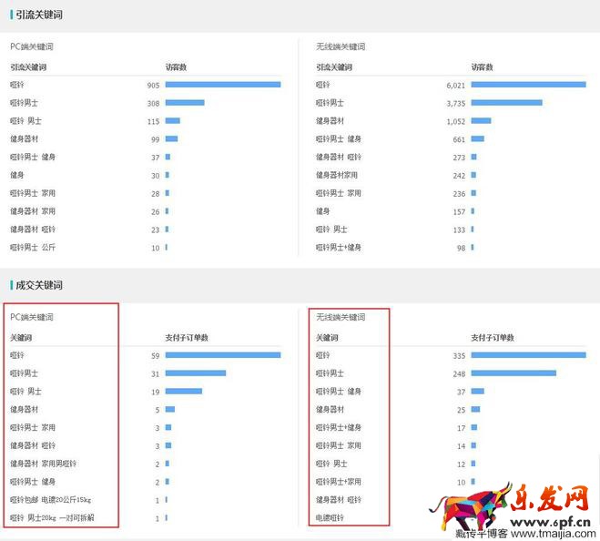 直通車關(guān)鍵詞質(zhì)量分