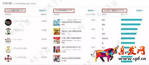 春季上新沒動靜？用生意參謀看看