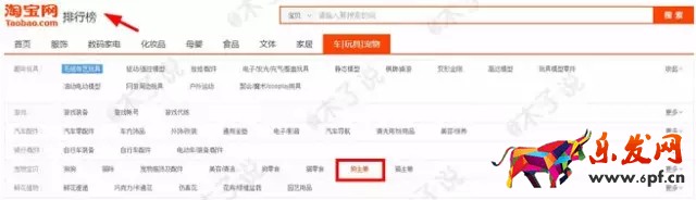 春季上新沒動靜？用生意參謀看看