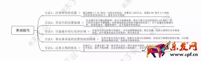 春季上新沒動靜？用生意參謀看看