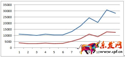 京東微店經(jīng)典案例（五）：松鼠推送大作戰(zhàn)