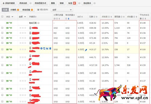 直通車搜索人群