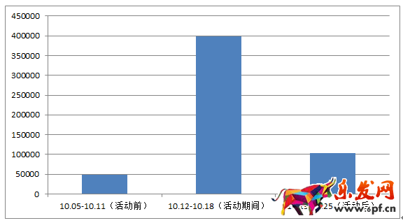 京東微店經典案例（七）：粉絲暴漲的秘密 