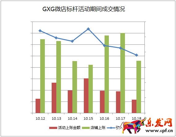 京東微店經典案例（七）：粉絲暴漲的秘密 