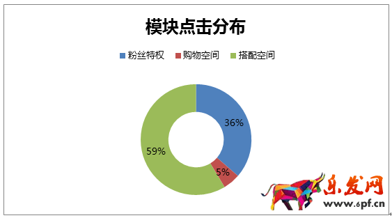 京東微店經典案例（七）：粉絲暴漲的秘密 