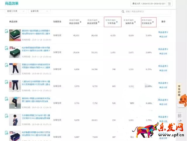小賣家如何用生意參謀打造爆款？