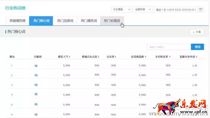 作為淘寶賣家 你會看生意參謀嗎？