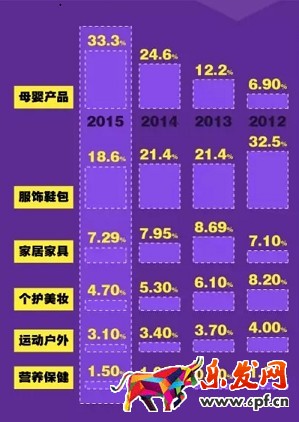 90后辣媽逛淘寶都代購些啥？