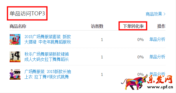 生意參謀數據背后的含義（三）：經營分析