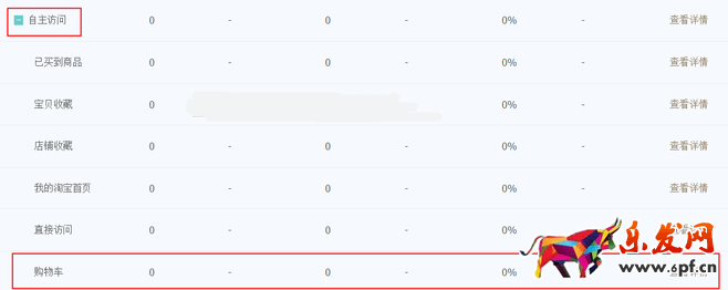 生意參謀數據背后的含義（三）：經營分析