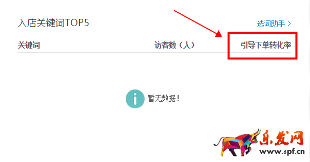 生意參謀數據背后的含義（三）：經營分析