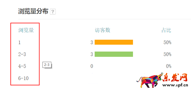 生意參謀數據背后的含義（三）：經營分析