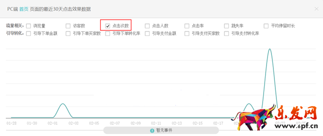 生意參謀數據背后的含義（三）：經營分析