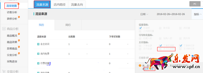 生意參謀數據背后的含義（三）：經營分析