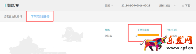 生意參謀數據背后的含義（三）：經營分析
