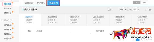 生意參謀數據背后的含義（三）：經營分析
