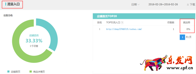 生意參謀數據背后的含義（三）：經營分析