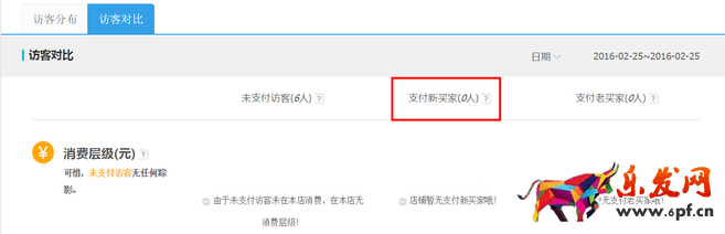 生意參謀數據背后的含義（三）：經營分析