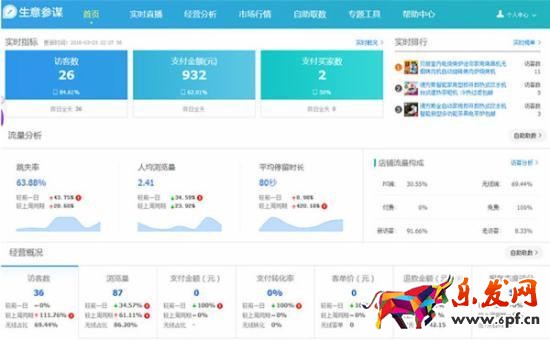 淘寶賣家實戰：淘寶小店這樣做，每天都能出單！