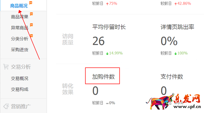 生意參謀數據背后的含義（四）：商品分析