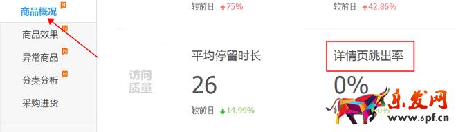 生意參謀數據背后的含義（四）：商品分析