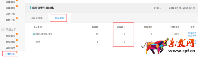 生意參謀數據背后的含義（四）：商品分析